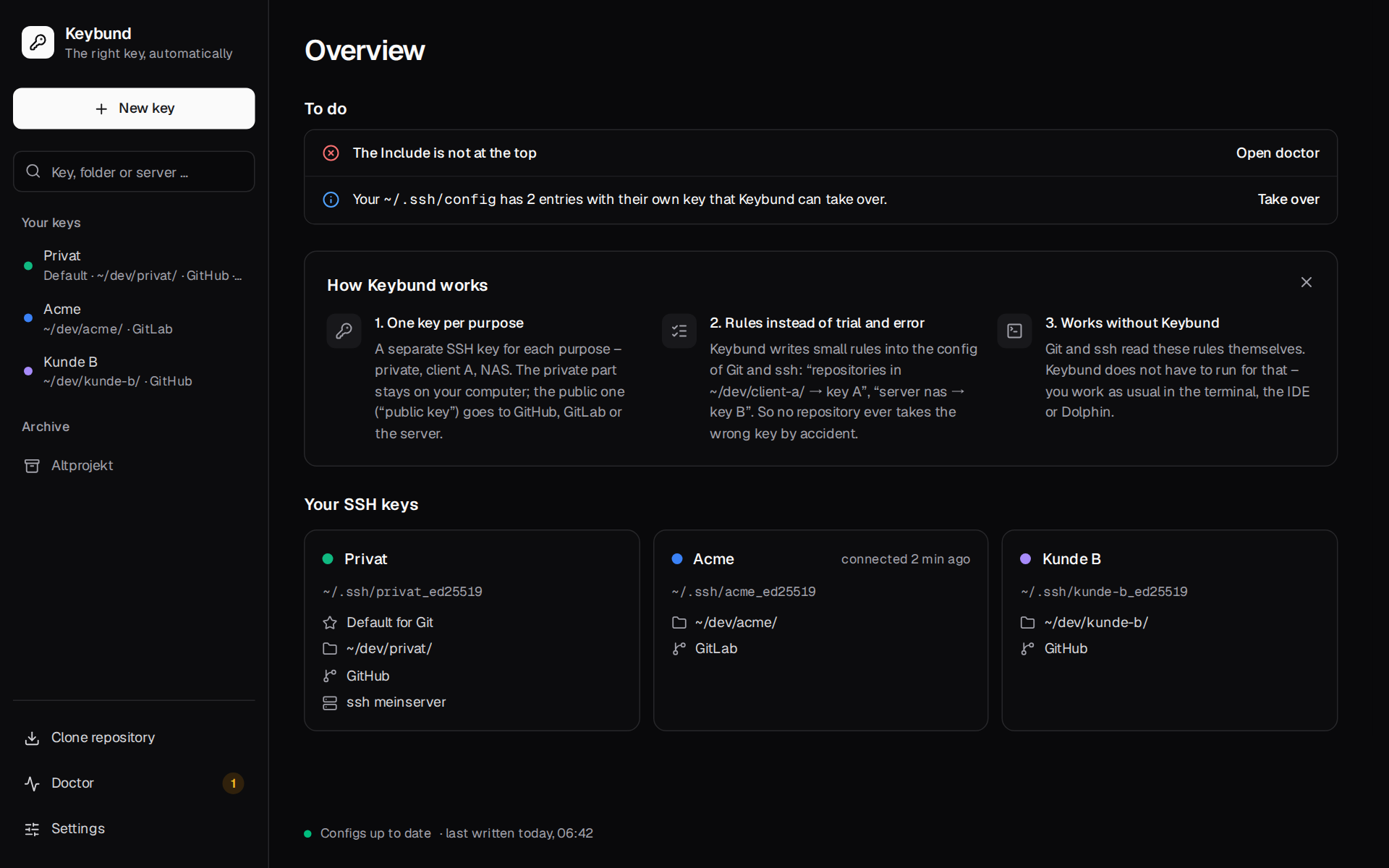 Overview: what to do, how Keybund works, and a card per key
