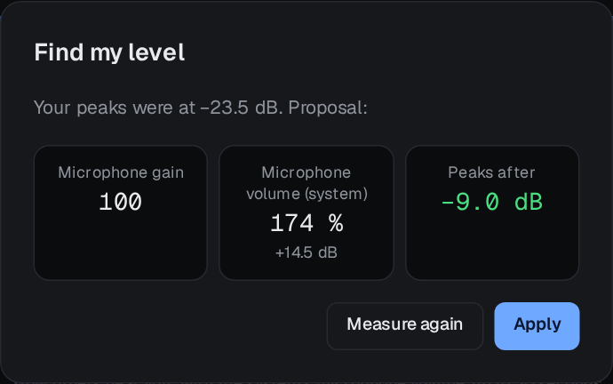 The level finder's proposal: gain 100, system volume 175 %, peaks after at −9 dB