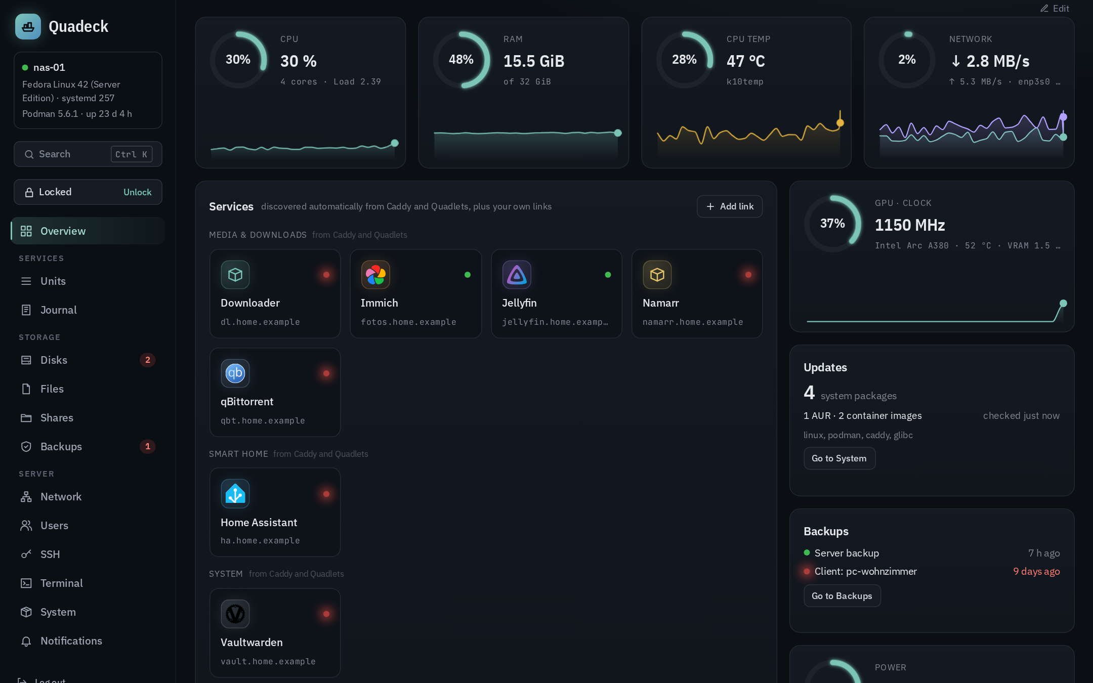 Overview with gauges, service tiles and the Updates and Backups widgets