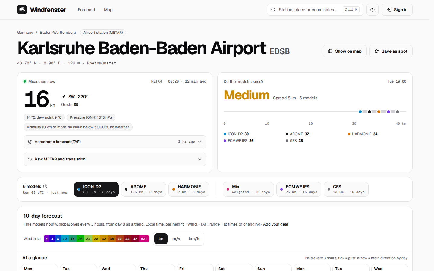 A station page in Windfenster: Karlsruhe Baden-Baden Airport with the model chips, the live METAR (16 kn from SW, gusts 25), the water level of the Rhine at Iffezheim, the models' agreement and the TAF in plain words